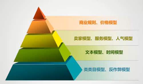 學(xué)層次解說(shuō)關(guān)于對(duì)“搜索權(quán)重”的理解